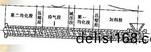 Φ90-Φ200橡(xiang)膠(jiao)排(pai)氣式擠(ji)齣(chu)機工(gong)作流(liu)程(cheng)